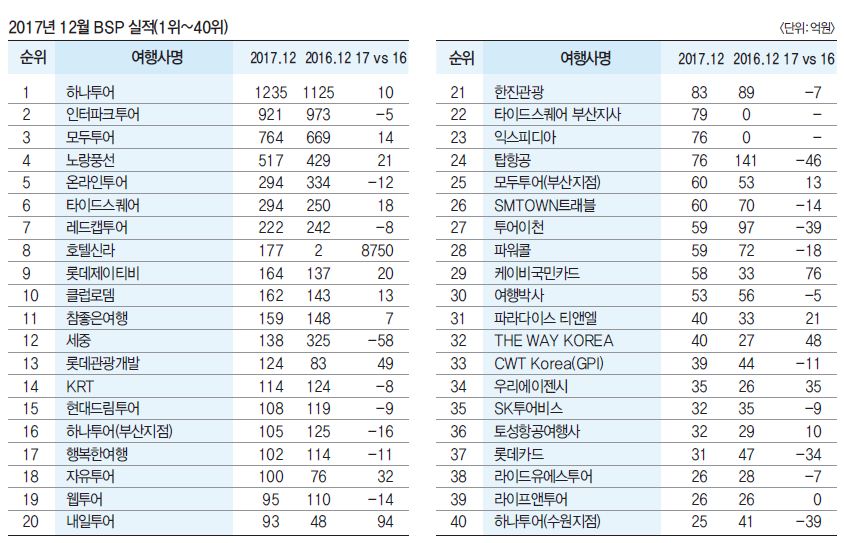 뉴스 사진