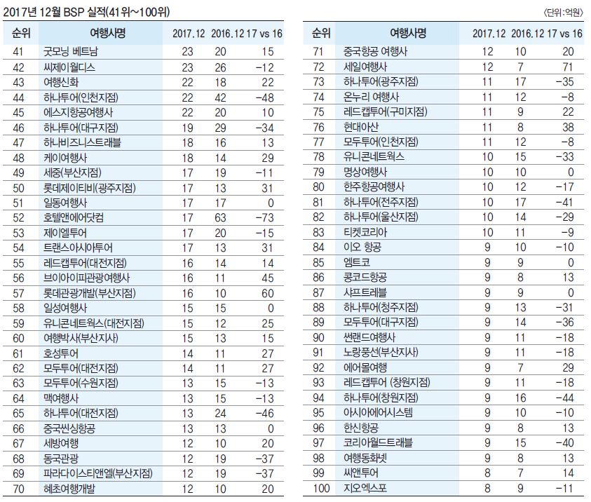 에디터 사진