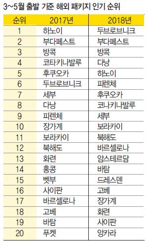 뉴스 사진