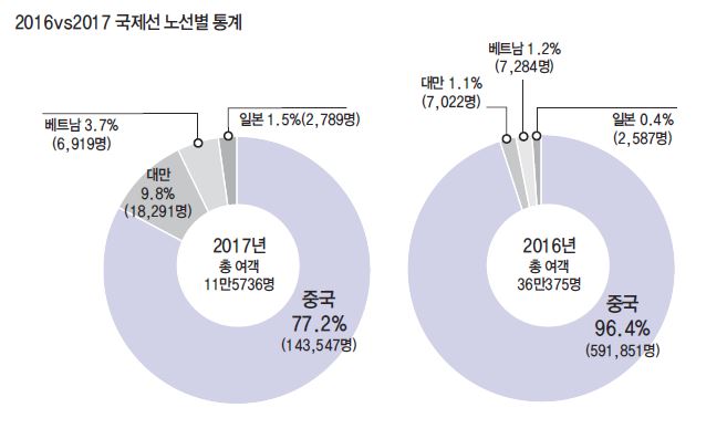에디터 사진