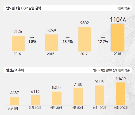 뉴스 사진