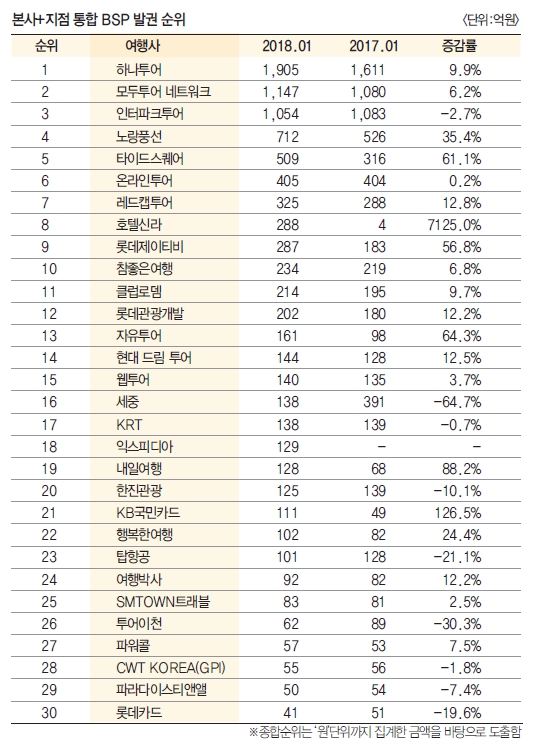 에디터 사진