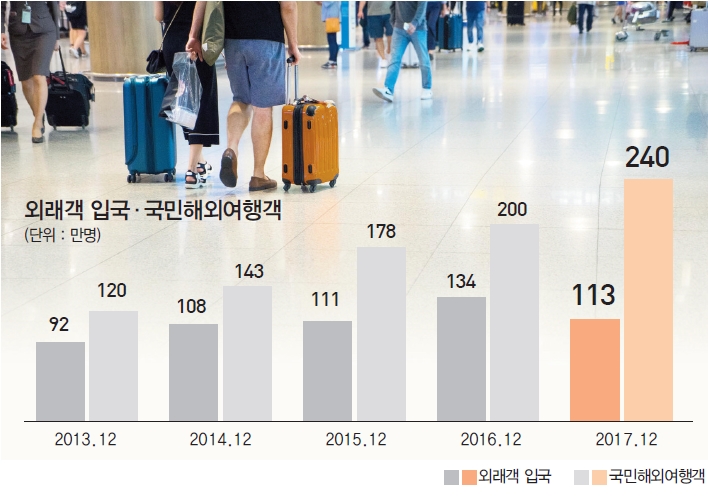 뉴스 사진