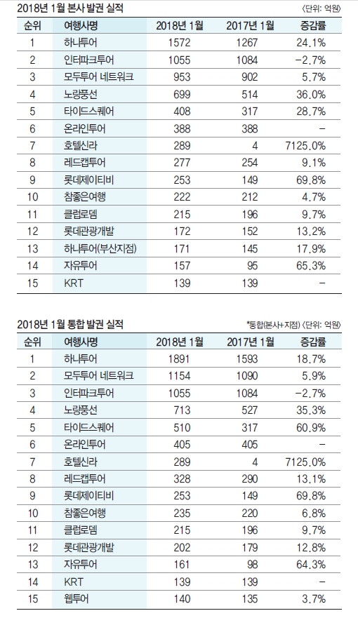 뉴스 사진