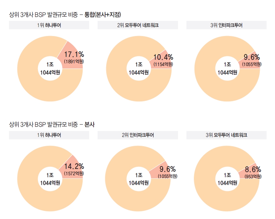 에디터 사진