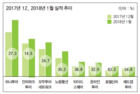 뉴스 사진