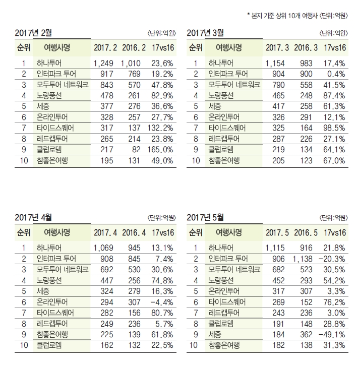 에디터 사진