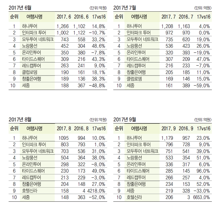 에디터 사진