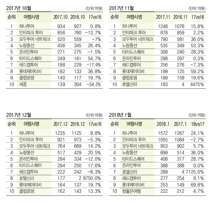 에디터 사진