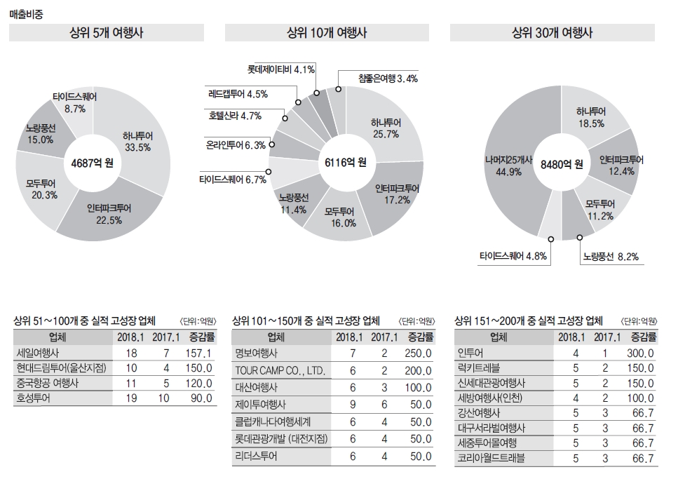 뉴스 사진