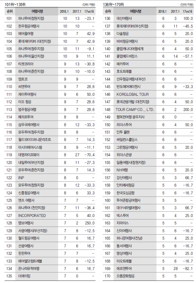 에디터 사진