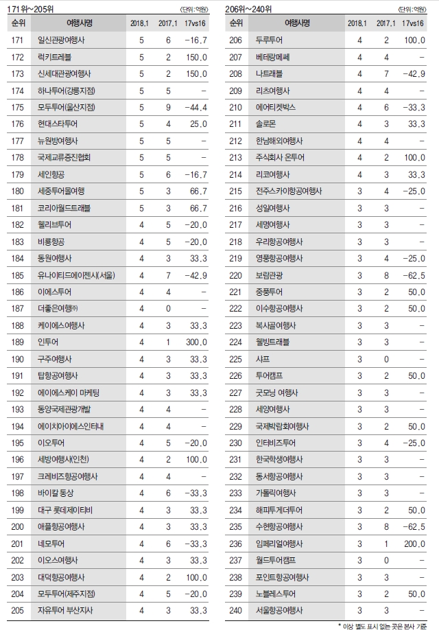 에디터 사진