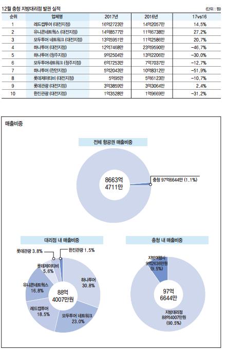 에디터 사진