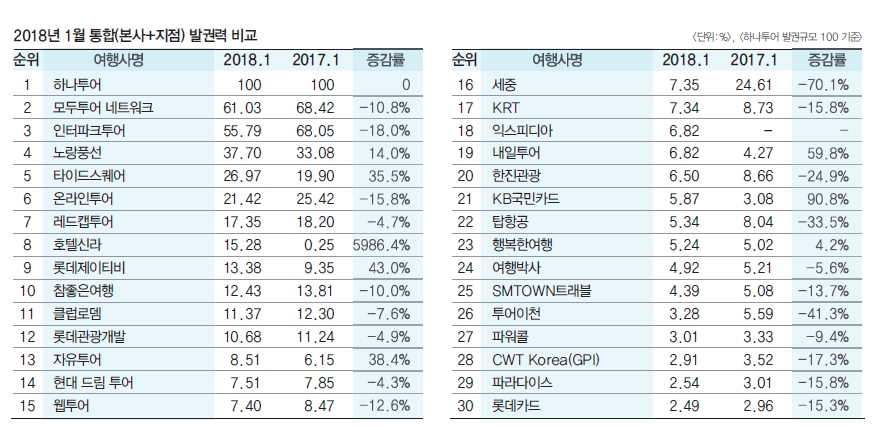 뉴스 사진
