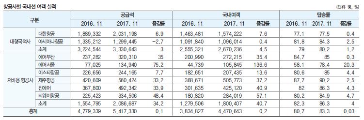 에디터 사진