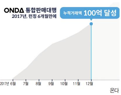 뉴스 사진