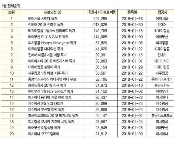 에디터 사진