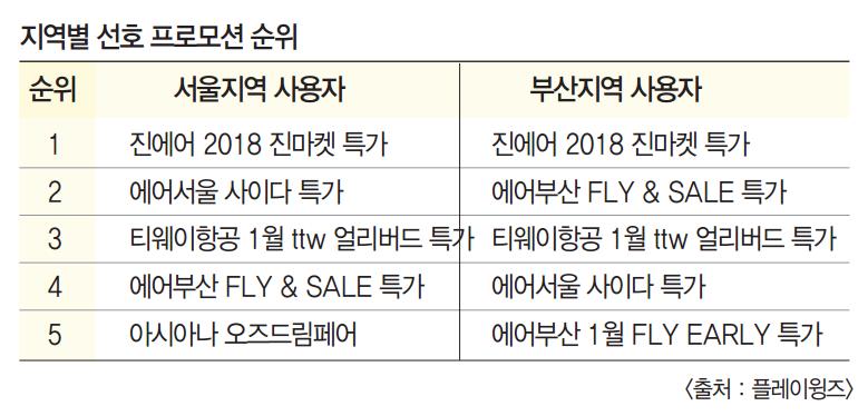 에디터 사진
