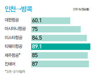 뉴스 사진