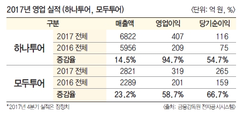 에디터 사진