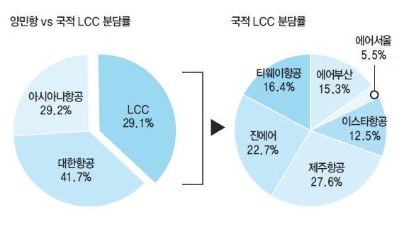 뉴스 사진