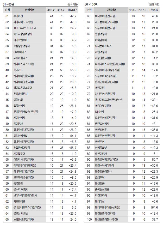 에디터 사진