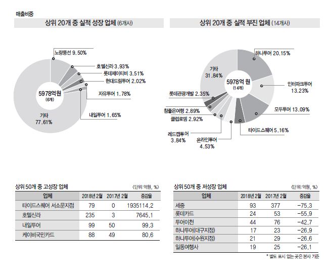뉴스 사진