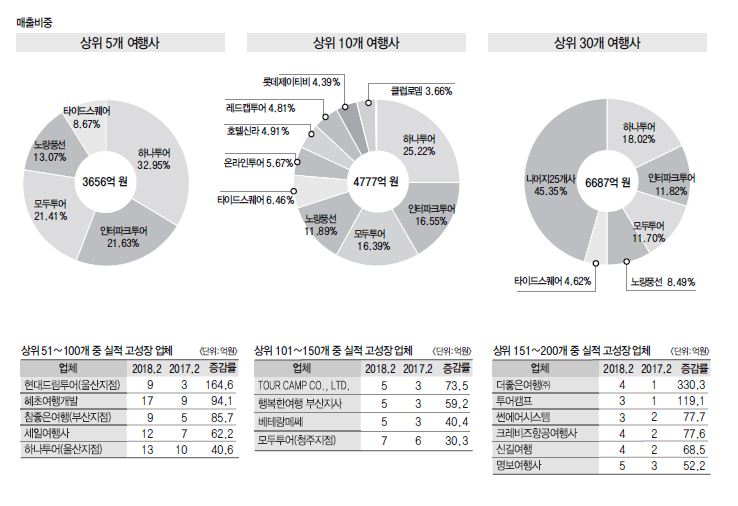 뉴스 사진