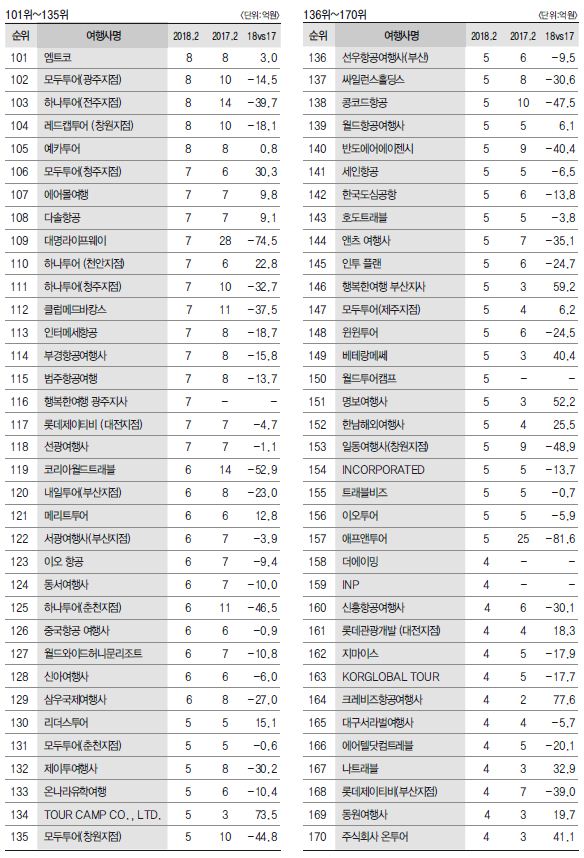 에디터 사진