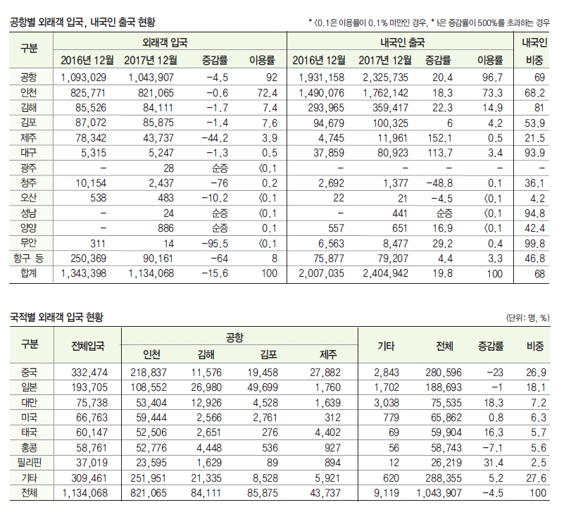 뉴스 사진