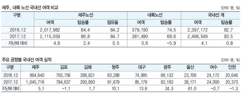 뉴스 사진