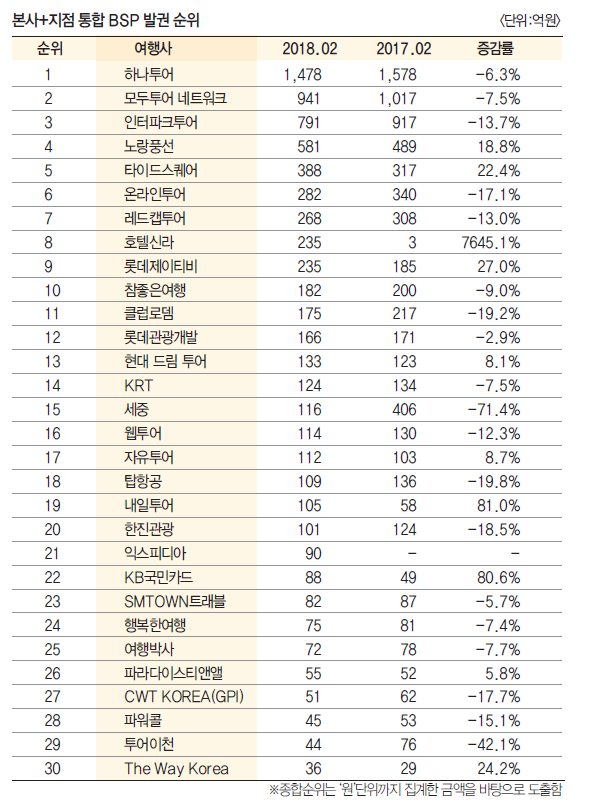 에디터 사진
