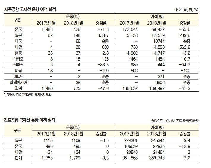 에디터 사진