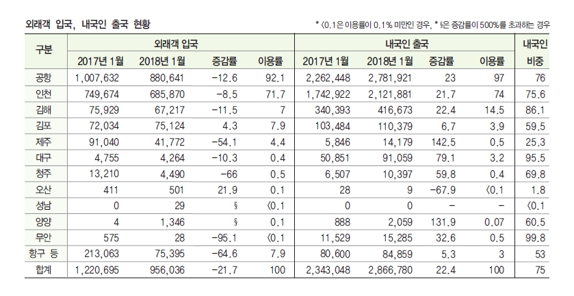 뉴스 사진