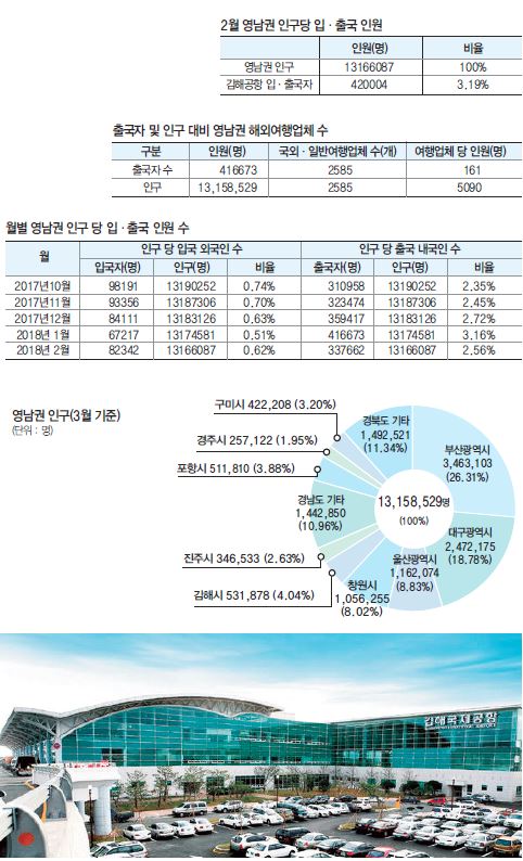 에디터 사진