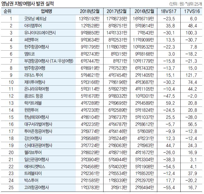 에디터 사진
