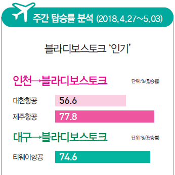 뉴스 사진