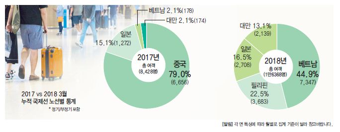 에디터 사진