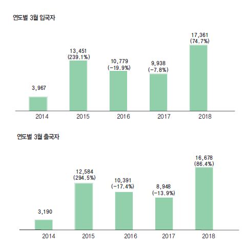 에디터 사진