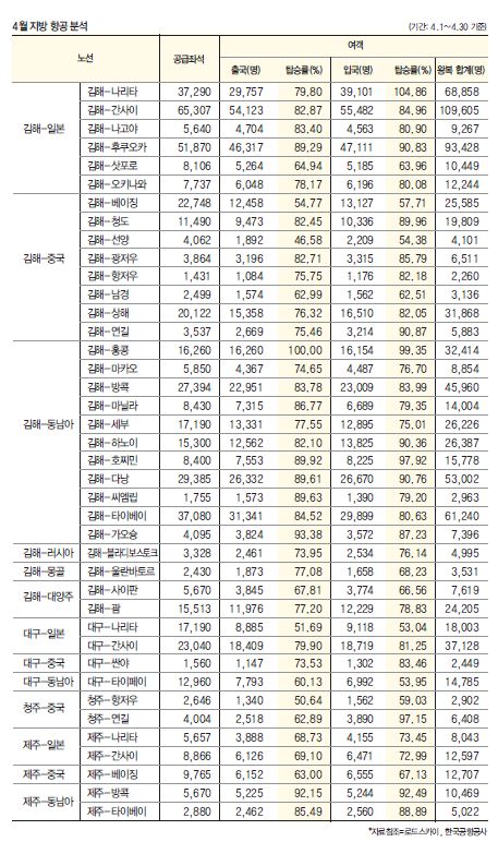 뉴스 사진