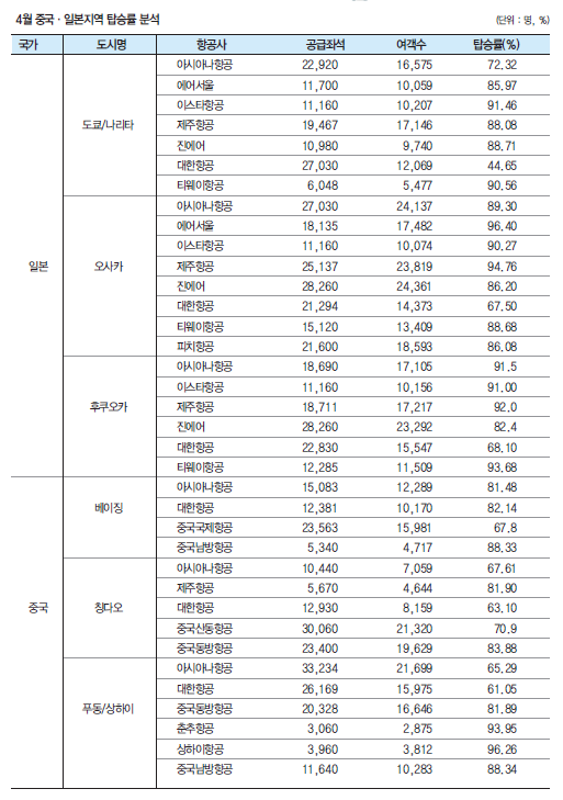 뉴스 사진