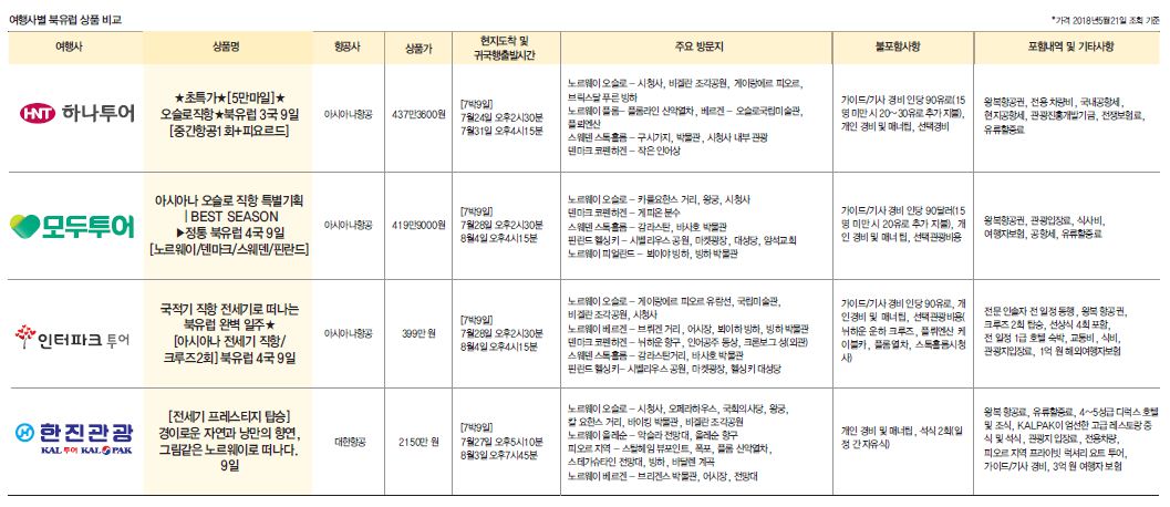 뉴스 사진