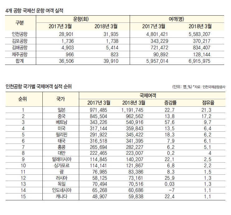 뉴스 사진