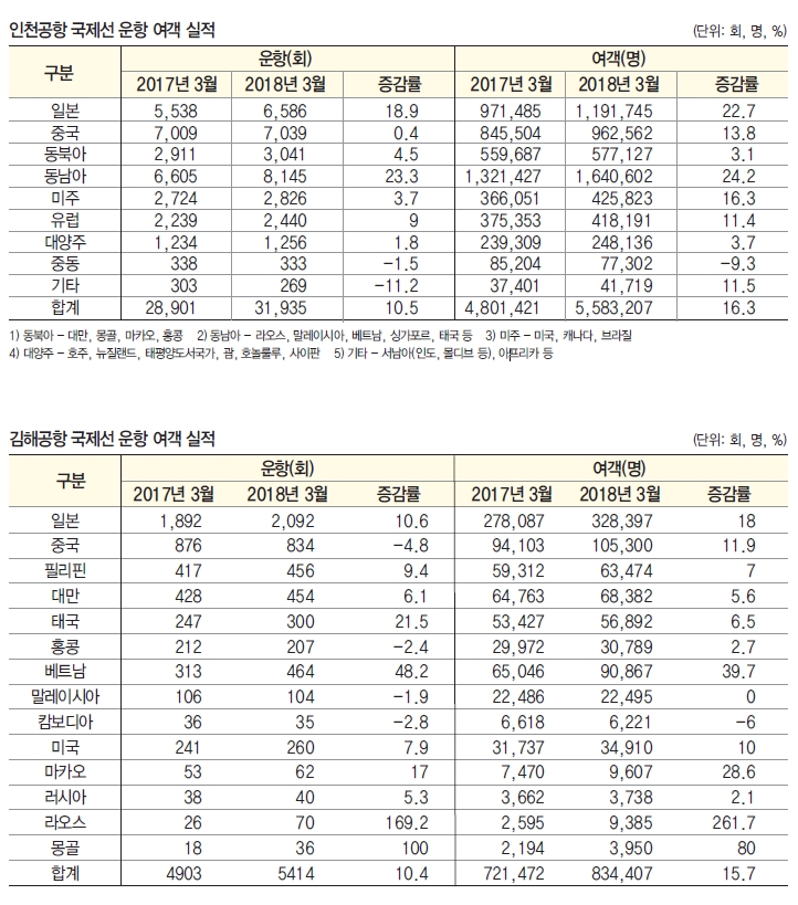 에디터 사진