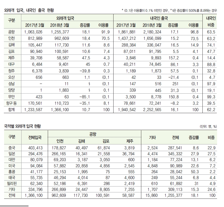 뉴스 사진