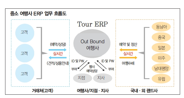 에디터 사진