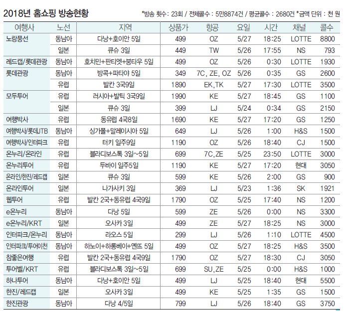 뉴스 사진