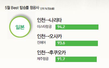 뉴스 사진