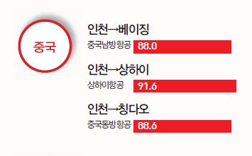 에디터 사진