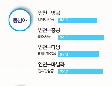 에디터 사진